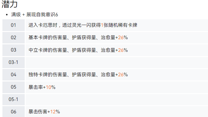 揭秘！卡厄思梦境友纪技能背后的秘密，助你轻松通关！