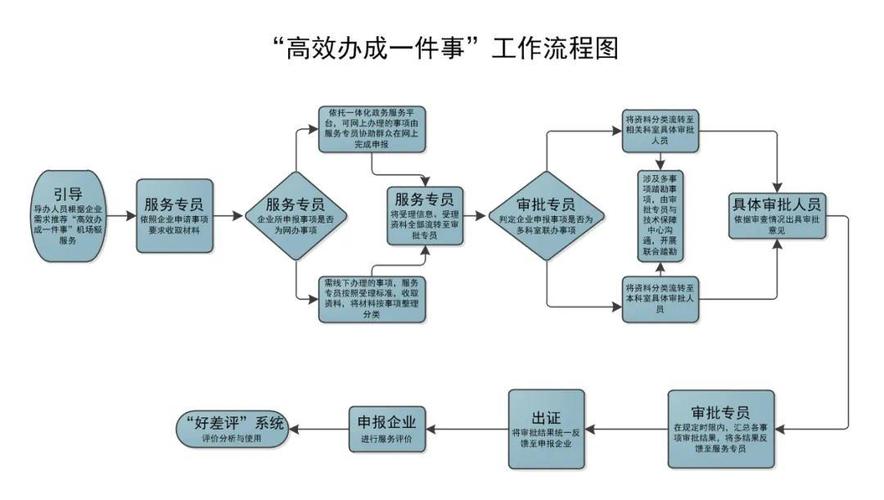 如何让流程更简化，效率更高？—探秘海阳市住建局的高效办成一件事策略