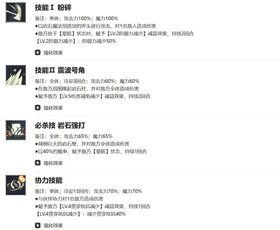 手游攻略:黑色四叶草魔法帝之道席兰有多强?揭秘! 手游攻略:黑色四叶草魔法帝之道席兰有多强?揭秘!