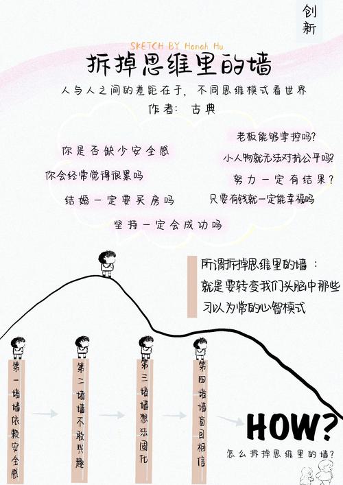 梦见砌房意味着哪些？解读你的潜意识与未来方向