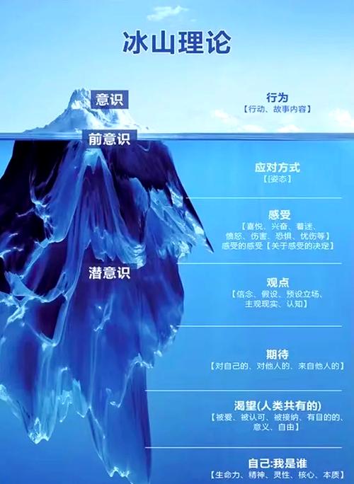 梦见冰溶化的深层解析揭示潜意识中的变化信号 梦见冰溶化的深层解析揭示潜意识中的变化信号