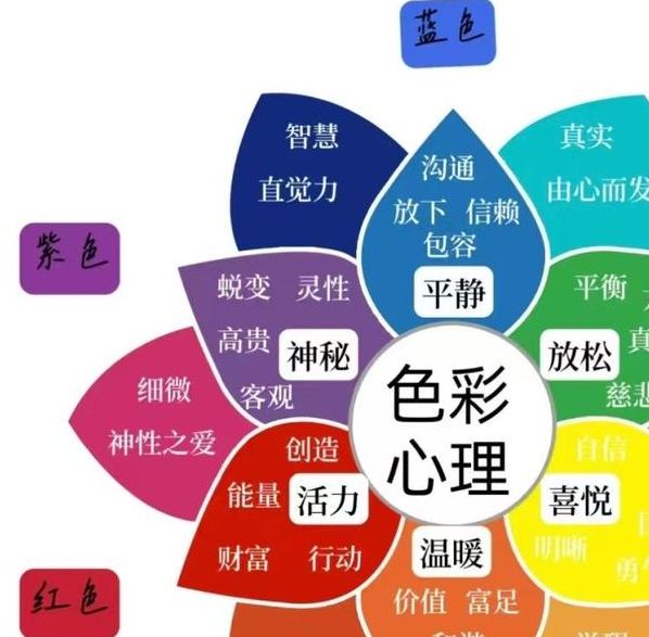 梦见颜色解析不同色彩象征意义与心理对比分析