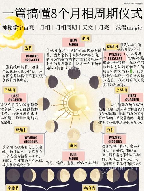 解析梦境揭秘登天入月宫的5个象征意义
