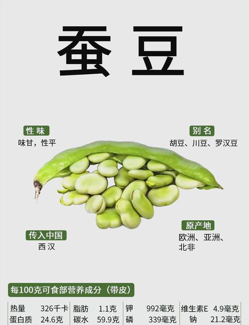 解梦指南梦见蚕豆的含义及高效解决方案 解梦指南梦见蚕豆的含义及高效解决方案