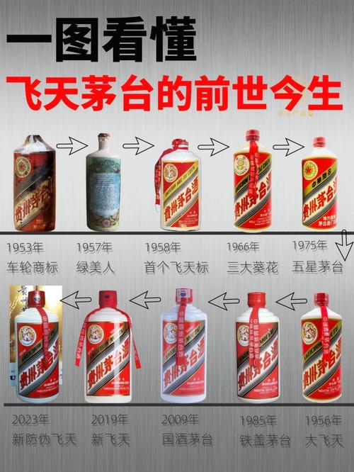 梦见茅台酒意味着哪些?解析背后深层含义及影响 梦见茅台酒意味着哪些?解析背后深层含义及影响