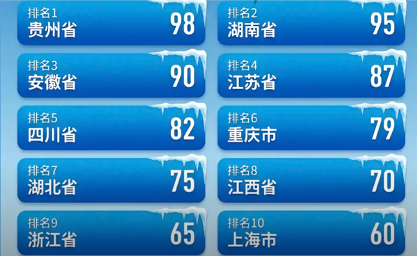 谁是中国最抗冻的人:网友一张图引发热议