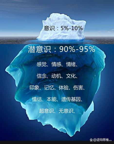 揭秘梦中故人与潜意识为何这些情感对你的生活如此重要? 揭秘梦中故人与潜意识为何这些情感对你的生活如此重要?