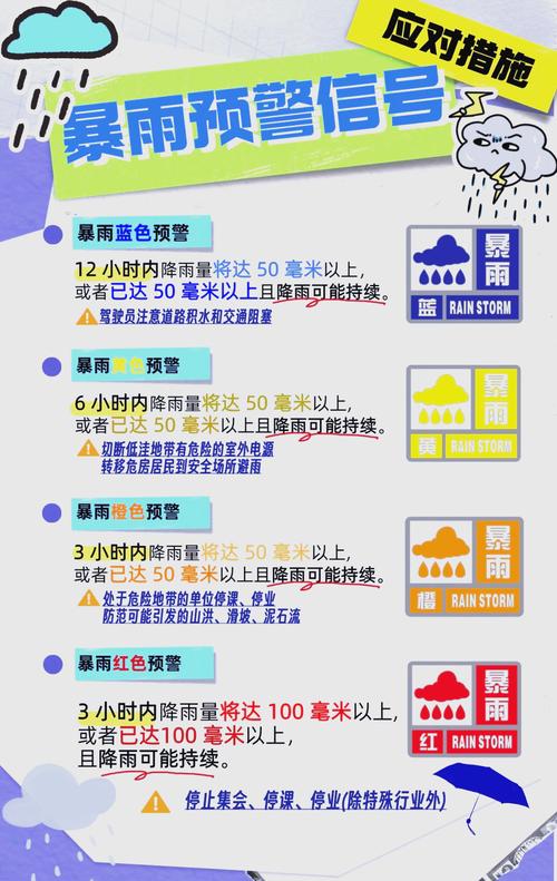 梦见暴风雨前兆是哪些？解析心理暗示与应对策略