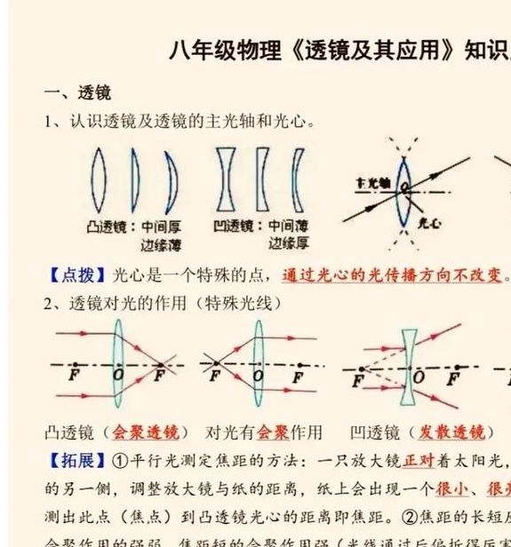 解读梦境凸透镜的象征意义及应用技巧，让你快速提升观察力