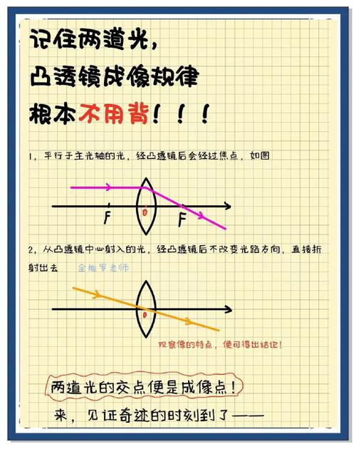 解读梦境凸透镜的象征意义及应用技巧，让你快速提升观察力