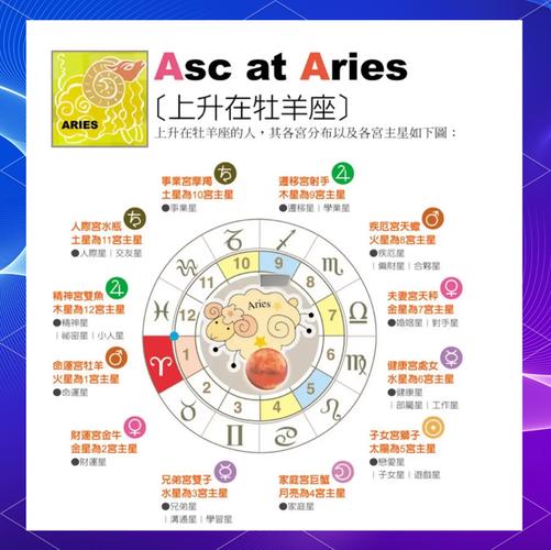 梦见星座解析揭示隐藏运势，提升人生好运气