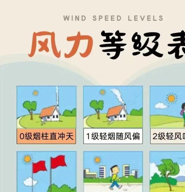 解读梦见刮大风的9种心理暗示权威解梦指南