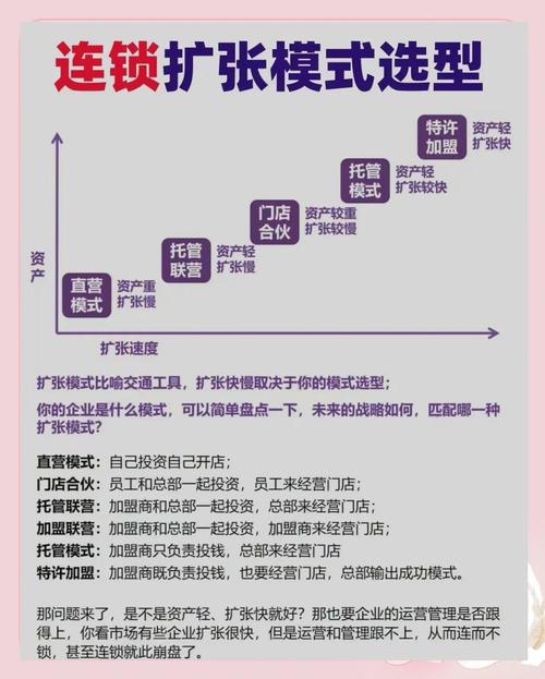 梦见连锁店解析品牌扩展策略 vs 个性化营运方案哪个更具潜力? 梦见连锁店解析品牌扩展策略 vs 个性化营运方案哪个更具潜力?