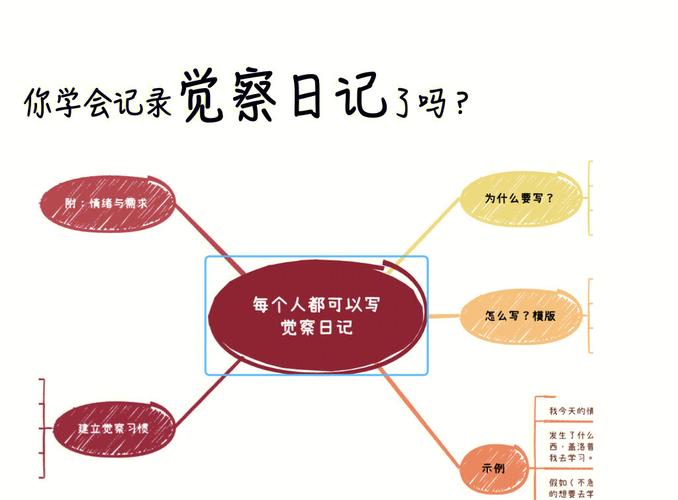 揭秘梦见日记本的寓意提升个人成长与情感表达技巧