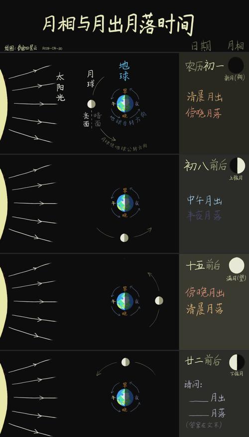梦见月亮放光寓意解析，提升运势的实用指南