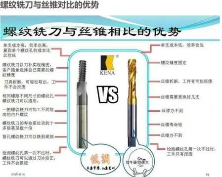 梦见螺丝刀解析心理暗示与现实技能的对比