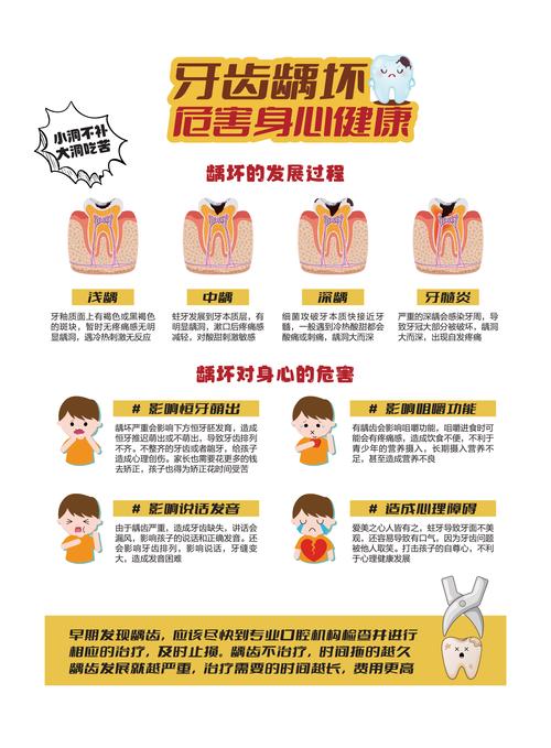 梦见蛀牙如何影响健康？心理解析与预防技巧细节揭秘