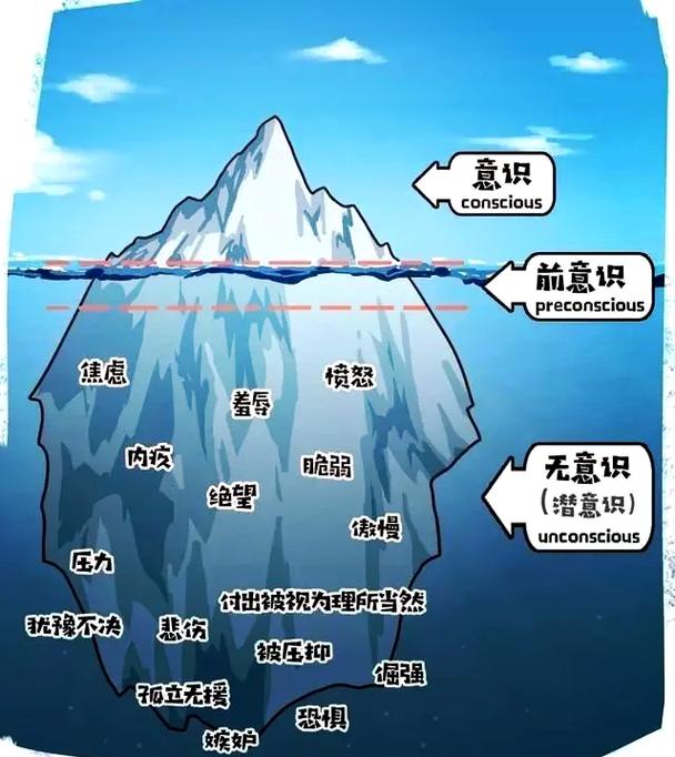 梦见冰川解析潜意识揭秘 vs 环境变化寓意,哪个更启发? 梦见冰川解析潜意识揭秘 vs 环境变化寓意,哪个更启发?
