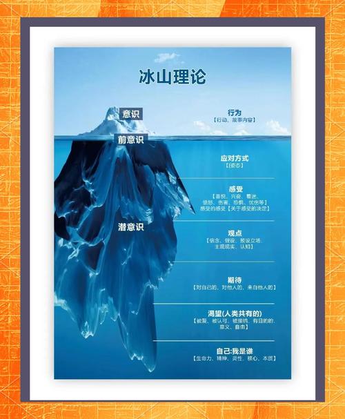 梦见冰川解析潜意识揭秘 vs 环境变化寓意,哪个更启发? 梦见冰川解析潜意识揭秘 vs 环境变化寓意,哪个更启发?