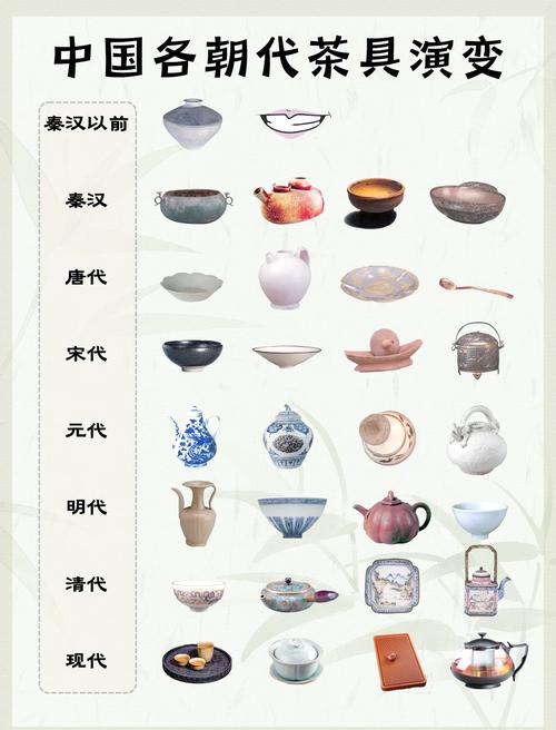 梦见茶具的深意为何茶具象征生活变迁？