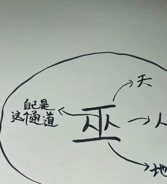 梦见巫师解析7种启示与内心成长指南