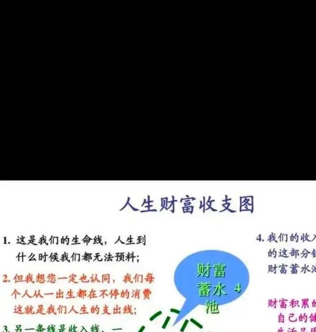 梦见利润解读掌握财务管理秘诀,提升个人财富增长潜力 梦见利润解读掌握财务管理秘诀,提升个人财富增长潜力