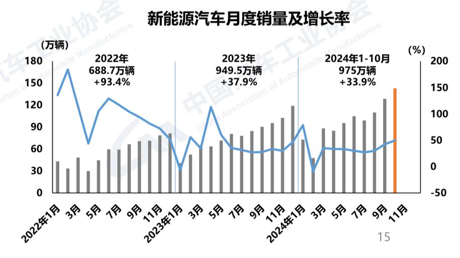 新能源汽车崛起:车企上半年业绩差异的背后因素解析 新能源汽车崛起:车企上半年业绩差异的背后因素解析