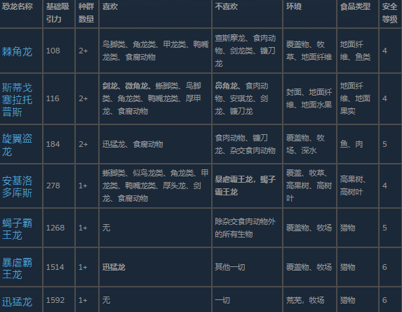 探索侏罗纪世界：进化3杂交种：提升游戏体验的秘诀与技巧！