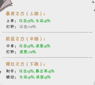 织女星计划最佳阵容怎么搭配？深度解析高效布置策略！