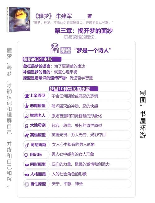 解梦指南7种梦见购买的深层心理解析