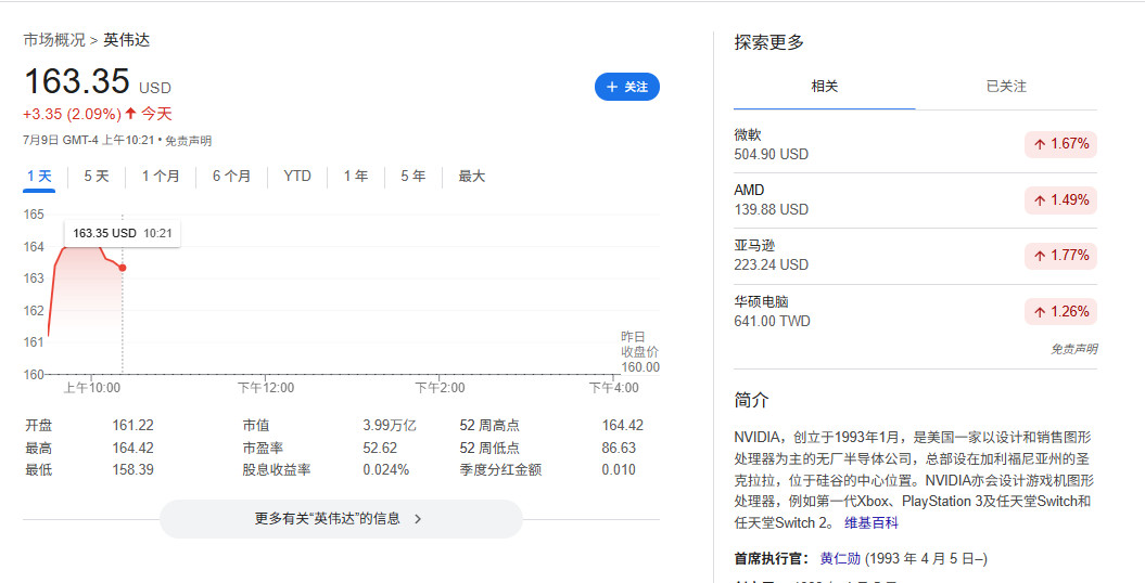 游戏巨头英伟达如何引领潮流，市值突破4万亿美元的幕后故事！