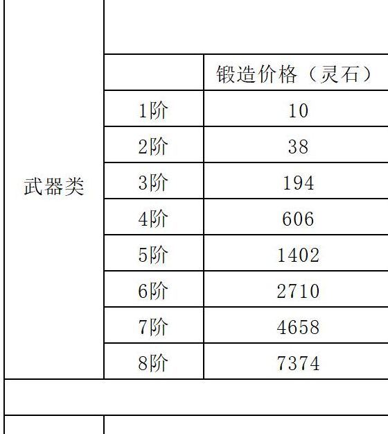 立即掌握长生：天机降世炼器技巧，提升游戏实力