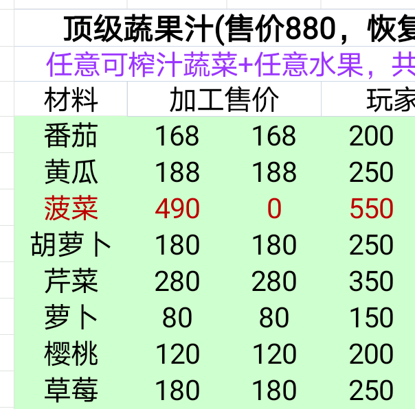 牧场气息矿场收入与成本评估：如何实现高效收益？