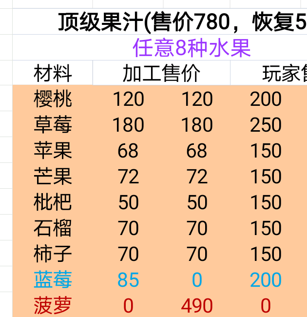 牧场气息矿场收入与成本评估：如何实现高效收益？