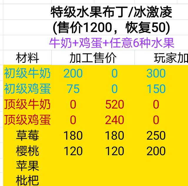 牧场气息矿场收入与成本评估：如何实现高效收益？