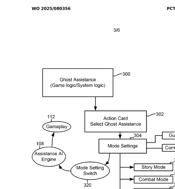 你是否在游戏卡关时感到沮丧？索尼AI专利能否为PS游戏自动解锁障碍？