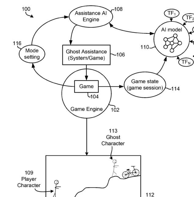 你是否在游戏卡关时感到沮丧？索尼AI专利能否为PS游戏自动解锁障碍？