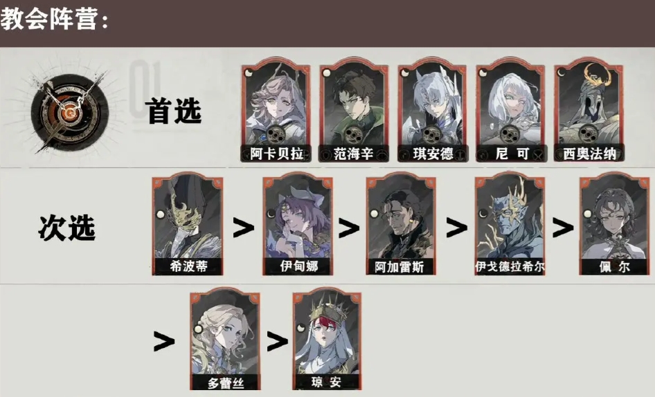 如何设置银与绯手游祈愿以最大化奖励? 如何设置银与绯手游祈愿以最大化奖励?