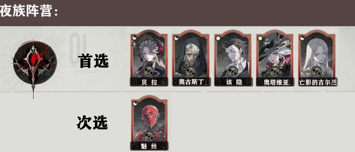 如何设置银与绯手游祈愿以最大化奖励? 如何设置银与绯手游祈愿以最大化奖励?