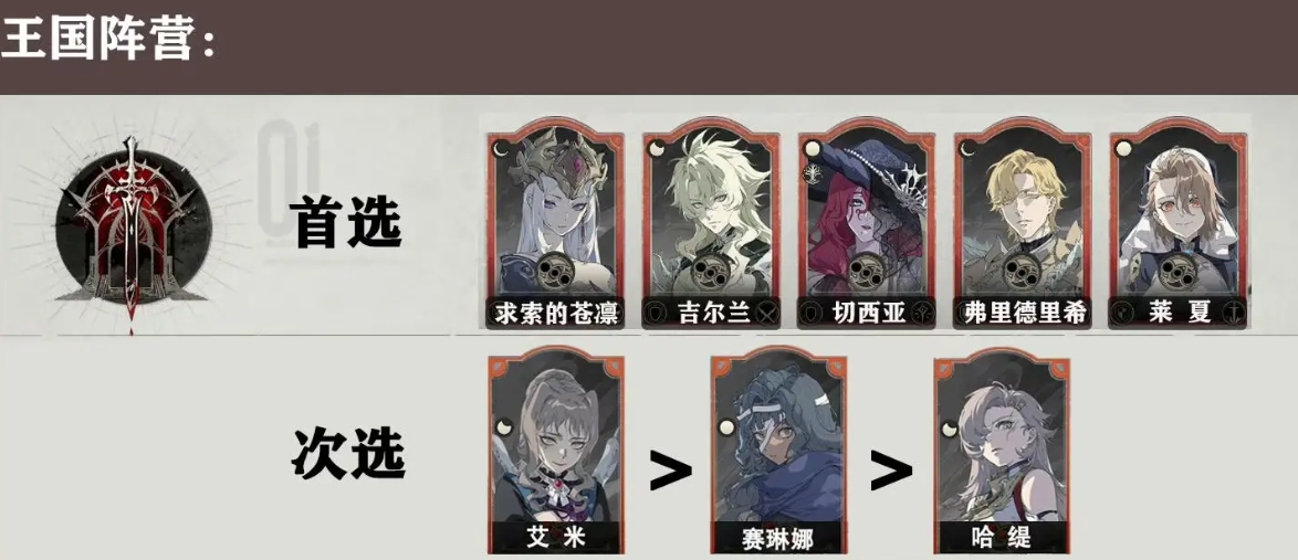 如何设置银与绯手游祈愿以最大化奖励? 如何设置银与绯手游祈愿以最大化奖励?