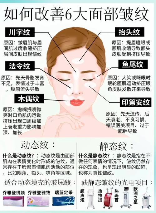 梦见皱纹解析5种心理暗示与科学解读