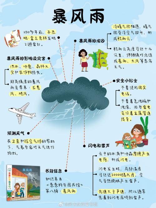 梦中暴风雨预示未来变化？解读其深层寓意