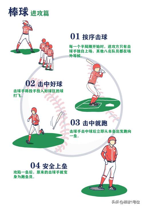 梦见棒球的5个心理暗示解读及含义分析