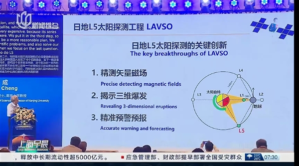 人类首次发射至日地L5点！我国“羲和二号”稳步推进：2028年发射