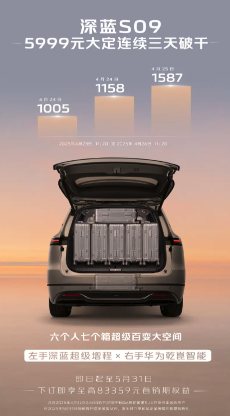 最便宜的9系家用SUV！深蓝S09大定连续三日破千：预售23.99万起