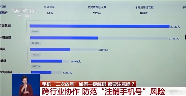 工信部推广“二次号码焕新” 手机号码注销后可一键解绑互联网账号