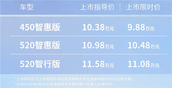 最远续航520km 比亚迪全新纯电轿车e7上市：限时9.88万起