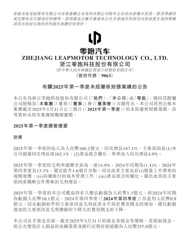 新势力卷王卖爆！零跑一季度销量大涨162% 营收破百亿