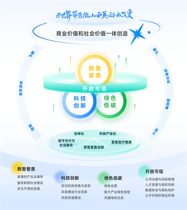 蚂蚁集团披露AI普惠进展：三大AI管家已服务超1.3亿用户 43%来自三线及以下城市