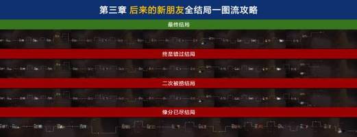 如何在<情感反诈模拟器>第三章中获得全部成就？详细攻略揭秘！